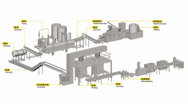 Línea de Producción de Snacks Inflados